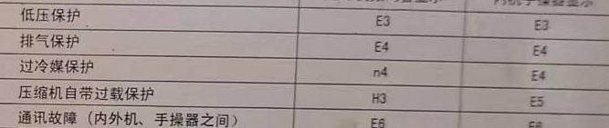 沾益空调电话在哪里找